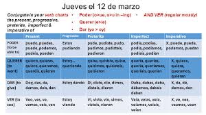 Six 342 Poder Conjugation Chart Metabluedb