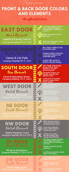 Feng Shui Front Door Colors Elements And Decorations In 2020 Feng Shui Front Door Colour Feng Shui Front Door Feng Shui House