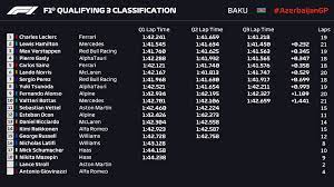F1's second street track in a row, this time in baku, for a race which has thrown up all manner of incident since joining the calendar. 2021 Azerbaijan Grand Prix Qualifying Classification Formula1