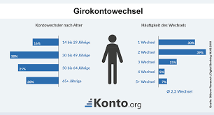 Translate texts with the world's best machine translation technology, developed by the creators of linguee. Girokonto Wechseln Wie Funktioniert Ein Kontowechsel