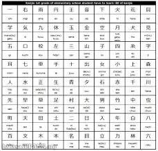 Apakah huruf keren yang digunakan untuk game kesukaan anda? Kosakata Bahasa Jepang Dari A Sampai Z Cara Golden