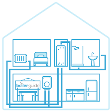 What Is A Condensing Gas System Boiler Installation Pros Cons