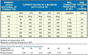 2 Awg Aluminum Wire Amp Rating Puzzlemag Info