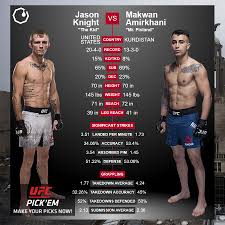 Arnold allen beat featherweight prospect makwan amirkhani on a decision; Mma Mania On Twitter Up Next Jason Knight Vs Makwan Amirkhani Ufcliverpool