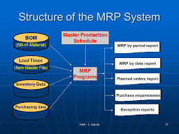 From our experience, the mrp system represents a core component for any small business that transforms the material. Pom J Galvan 1 Production And Operations Management Ch 15 Material Requirements Planning Mrp Ppt Download