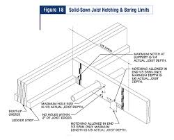 Floor Framing Connections Raised Floor Living Wood Frame Construction Floor Framing Construction Adhesive