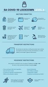 With the stricter regulations came harsher restrictions. Covid 19 Lockdown Level 4 Explained