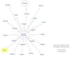 Rajin is a variant of raiden (english and japanese). Rajin Meaning Of Rajin What Does Rajin Mean