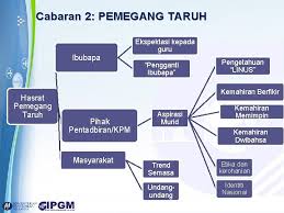 Guru pada abad 21 dan abad selanjutnya ditantang untuk melakukan akselerasi terhadap perkembangan informasi dan komunikasi. Cabaran Pendidikan Guru Abad Ke21 Oleh Mohd On