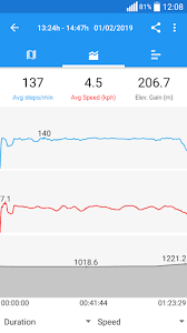 Download and install pacer pedometer & step tracker apk on android. Pedometer Step Counter Walking Tracker Apk Download For Android