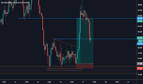 Nzdjpy currently trades around critical levels on the daily timeframe as it represents key support levels 75.55 and ema200 in addition to the primary uptrend extending since march of last year the pair should be on my watchlist during the next week and i will be waiting for a. Https Www Tradingview Com Chart Btcusd V9d3ifxx Bitcoin Short Https Www Tradingview Com Chart Audchf X0hrr6be Achf Https Www Tradingview Com Chart Xauusd 5db98wrl Xau Usd Price Trades In Strong Uptrend And May Grow Taller