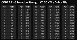 Cobra Mechanics Calculate And Win Full Payouts On Soldiers