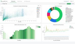 Mongodbcharts Hashtag On Twitter