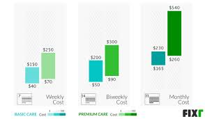 Landscaping Cost Per Hour Per Square Foot Per Acre