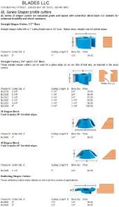 Shaper Router Profile Chart Architecture Design