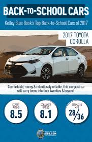 View local inventory and get a quote from a dealer in your area. 10 Best Back To School Cars 2017 Latest Car News Kelley Blue Book School Car Blue Books Toyota Corolla