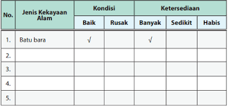 Pendidikan agama islam evaluasi halaman bab 2 halaman30 buku paket pai kurikulum 2013 kelas 11 a. Tugas Mandiri 2 1 Coba Kalian Lakukan Pengamatan Atas Kekayaan Alam Yang Terdapat Di Wilayah Operator Sekolah