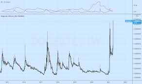 Current fiat prices for dogecoin (doge) crypto with volume, trading pairs and historical cryptocurrency charts across all exchanges. 3rzfhaevmcmynm