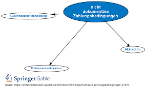 This page was last edited on 17 october 2020, at 00:21. Nicht Dokumentare Zahlungsbedingungen Definition Gabler Wirtschaftslexikon
