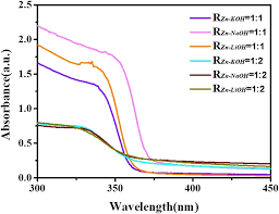 Current exchange rate for the euro (eur) against the romanian leu (ron). Effect Of Alkali Bases On The Synthesis Of Zno Quantum Dots