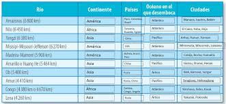 Paco el chato es una plataforma independiente que ofrece recursos de apoyo a los libros de texto de la sep y otras editoriales. El Agua En El Planeta De La Vida Ayuda Para Tu Tarea De Geografia Sep Primaria Quinto Respuestas Y Explicaciones