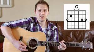 You Never Let Go Matt Redman Tutorial W Chord Chart Acoustic Guitar Guitar Guitar Tutorial