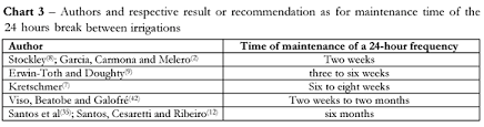 Colostomy Irrigation Review Of A Number Of Technical Aspects