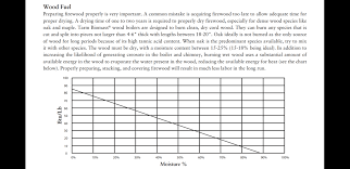 Wet Wood Btu Chart Hearth Com Forums Home