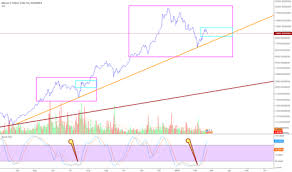 bitcoin price chart by trading view can i store ethereum