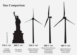 Global Issues Wind Energy Wind Energy Wind Turbine Energy