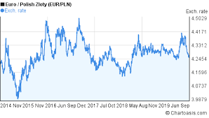 eur pln 5 years chart euro polish zloty rates chartoasis com