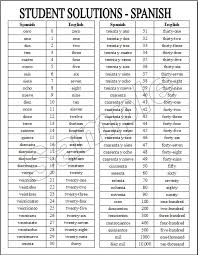 printable spanish number chart 1 100 bedowntowndaytona com