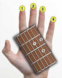 Guitar chords can be written in a couple of different ways, so don't worry if you don't yet know how to read guitar tabs or sheet music. How To Read Music For Guitar Chords Scales Staff Strumming
