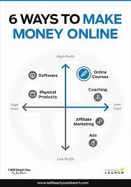 Whether it is starting your own online business, selling freelance services, or getting a salaried job, there are plenty of ways to make money using digital marketing. Ultimate Guide To Making Money I Will Teach You To Be Rich