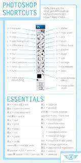 Photoshop Shortcuts Photoshop Shortcut Photoshop Photography Photoshop Tutorial