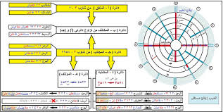 microsoft word khashanjalt141 doc pdf تحميل مجاني