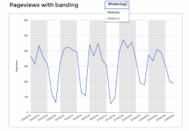 Web Traffic Chart With Dynamic Banding In Google Sheets