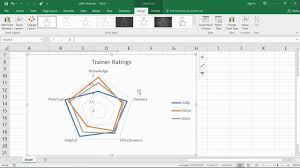 create a radar chart in excel