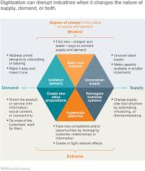 The Economic Essentials Of Digital Strategy Digital Strategy Marketing Analysis Change Management