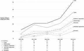 Exemple de mission, vision, valeurs bombardier. Paradox Research In Management Science Looking Back To Move Forward Academy Of Management Annals