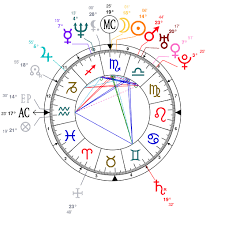 Astrology And Natal Chart Of Thandie Newton Born On 1972 11 06