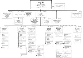 White House Organization Chart Vbhotels Co