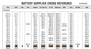 Battery Replacement Cross Reference Guide