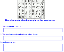 Diptesol Introduction To The Phonemic Chart Elt Planning