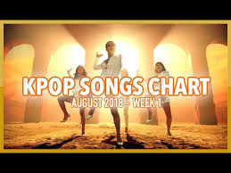 K Pop Songs Chart August 2018 Week 4
