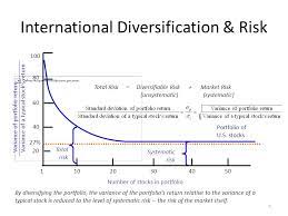 International Portfolio Theory And Diversification Ppt Video Online Download
