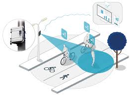 Also get information on current severe weather watches and warnings in your area. Radar Detector For Bicycle Pedestrians Tagmaster