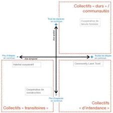 În acest articol vom oferi informație utilă și dacă imobilul înstrăinat este obținut prin contract de donație de la rudele de gradul i și acesta reprezintă locuința de bază, confirmată prin. Pdf Communs Fonciers Pour L Habitat Dans Les Suds