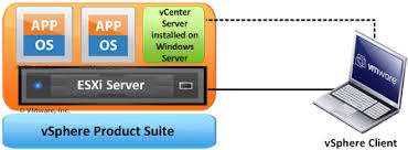 difference between vsphere esxi and vcentermustbegeek