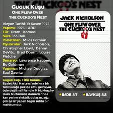 Film Onerilir Panosundaki Pin